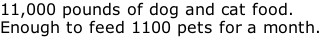 11,000 pounds of dog and cat food.  Enough to feed 1100 pets for a month.